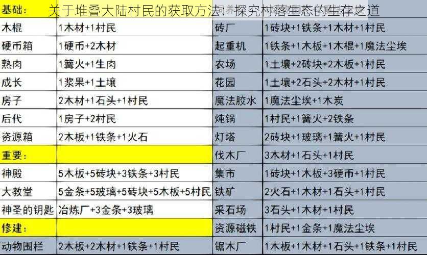 关于堆叠大陆村民的获取方法：探究村落生态的生存之道