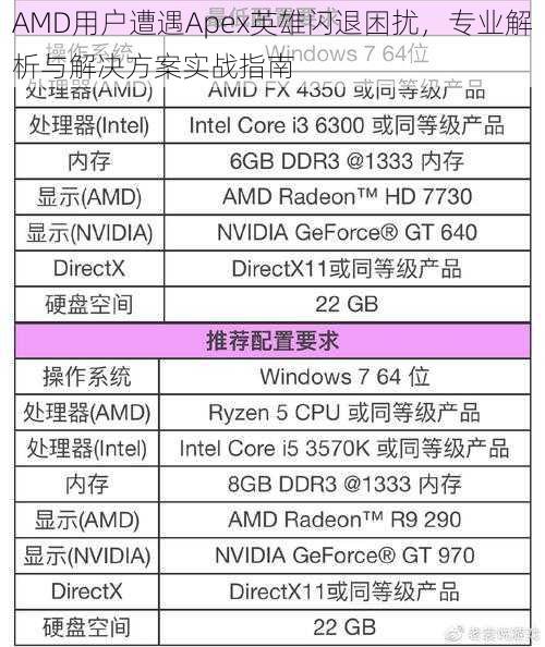 AMD用户遭遇Apex英雄闪退困扰，专业解析与解决方案实战指南