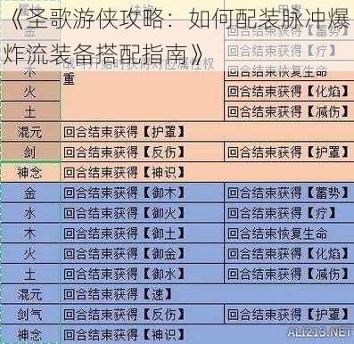 《圣歌游侠攻略：如何配装脉冲爆炸流装备搭配指南》