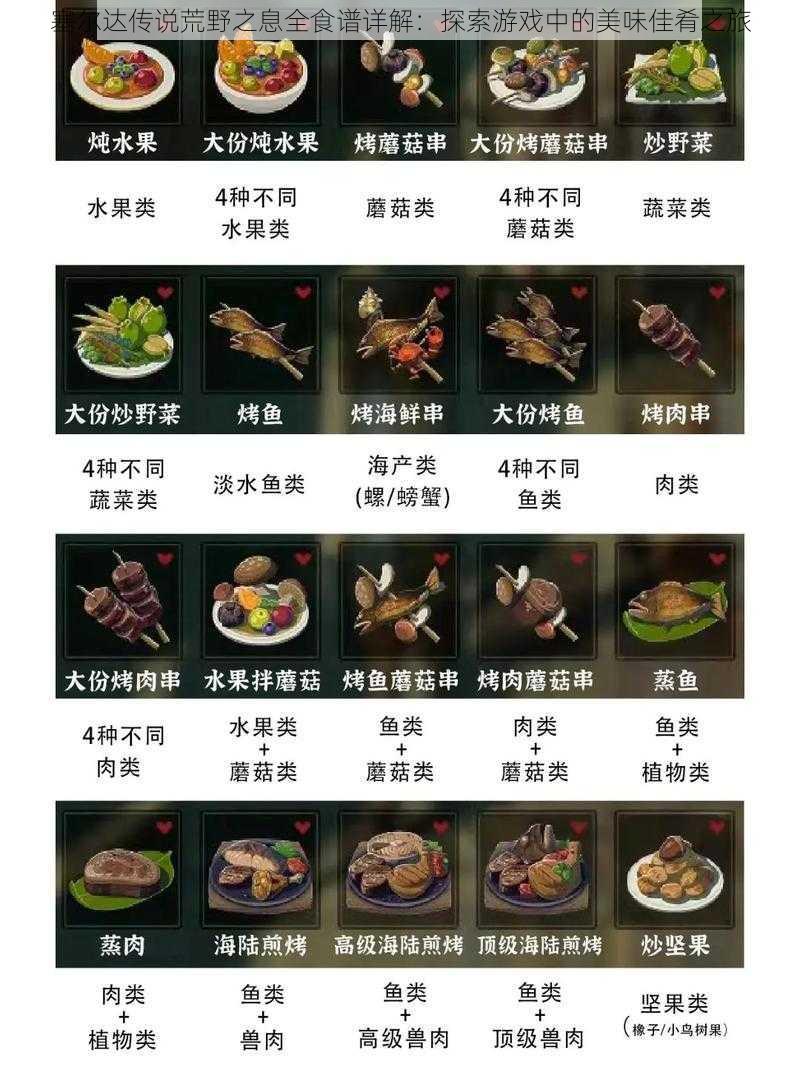 塞尔达传说荒野之息全食谱详解：探索游戏中的美味佳肴之旅