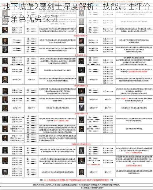 地下城堡2魔剑士深度解析：技能属性评价与角色优劣探讨