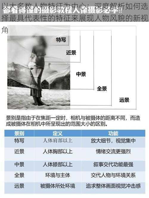 以大多数人物特征为中心：深度解析如何选择最具代表性的特征来展现人物风貌的新视角