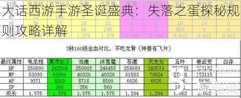 大话西游手游圣诞盛典：失落之蛋探秘规则攻略详解