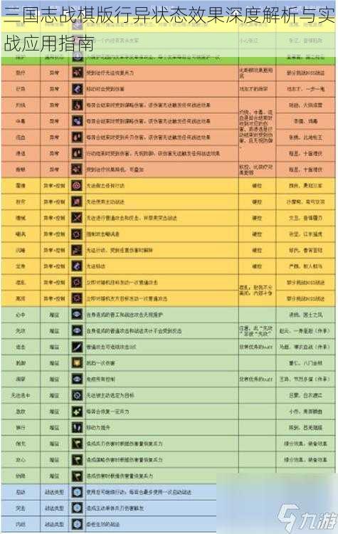 三国志战棋版行异状态效果深度解析与实战应用指南