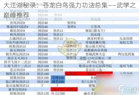 大江湖秘录：苍龙白鸟强力功法总集——武学之巅峰推荐