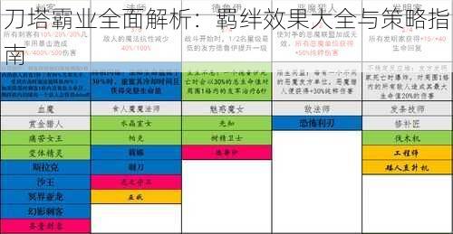 刀塔霸业全面解析：羁绊效果大全与策略指南