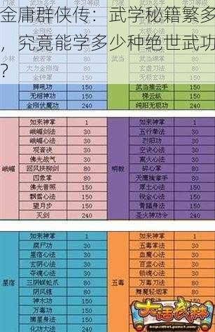 金庸群侠传：武学秘籍繁多，究竟能学多少种绝世武功？