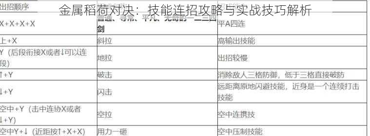 金属稻荷对决：技能连招攻略与实战技巧解析