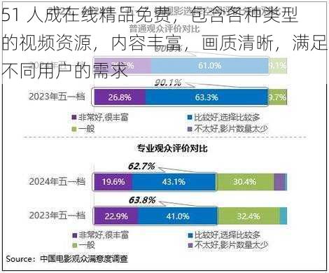 51 人成在线精品免费，包含各种类型的视频资源，内容丰富，画质清晰，满足不同用户的需求