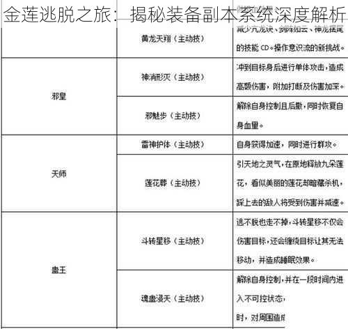 金莲逃脱之旅：揭秘装备副本系统深度解析