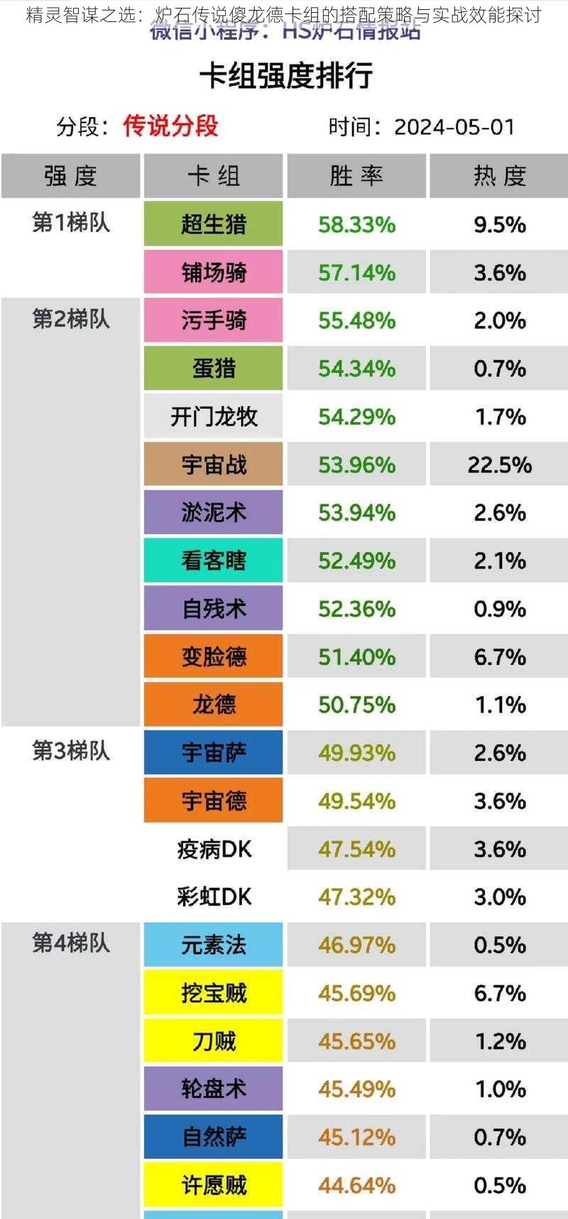 精灵智谋之选：炉石传说傻龙德卡组的搭配策略与实战效能探讨