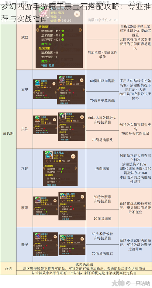 梦幻西游手游魔王寨宝石搭配攻略：专业推荐与实战指南