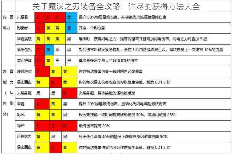 关于魔渊之刃装备全攻略：详尽的获得方法大全