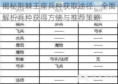 揭秘荆棘王座兵种获取途径：全面解析兵种获得方法与推荐策略