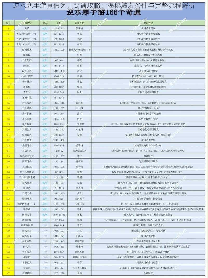 逆水寒手游真假乞儿奇遇攻略：揭秘触发条件与完整流程解析