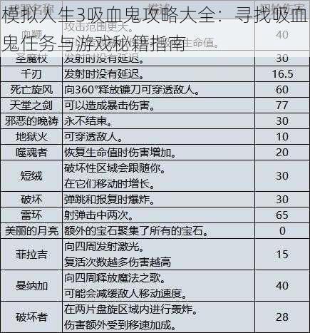 模拟人生3吸血鬼攻略大全：寻找吸血鬼任务与游戏秘籍指南