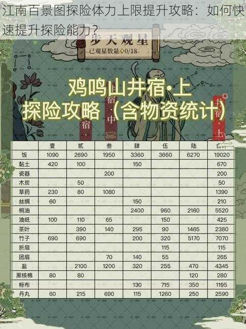 江南百景图探险体力上限提升攻略：如何快速提升探险能力？