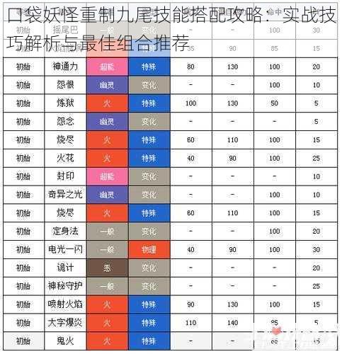 口袋妖怪重制九尾技能搭配攻略：实战技巧解析与最佳组合推荐