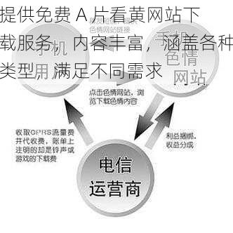 提供免费 A 片看黄网站下载服务，内容丰富，涵盖各种类型，满足不同需求