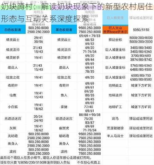 奶块蹲村：解读奶块现象下的新型农村居住形态与互动关系深度探索