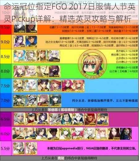 命运冠位指定FGO 2017日服情人节英灵Pickup详解：精选英灵攻略与解析