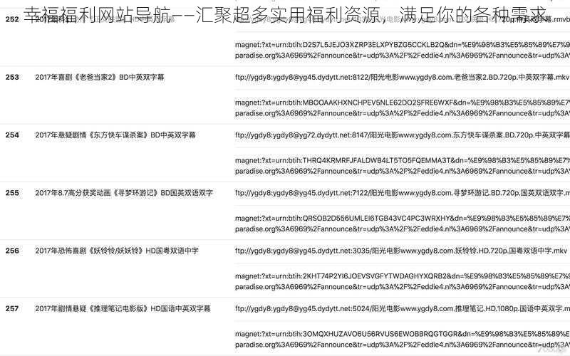 幸福福利网站导航——汇聚超多实用福利资源，满足你的各种需求