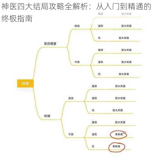 神医四大结局攻略全解析：从入门到精通的终极指南