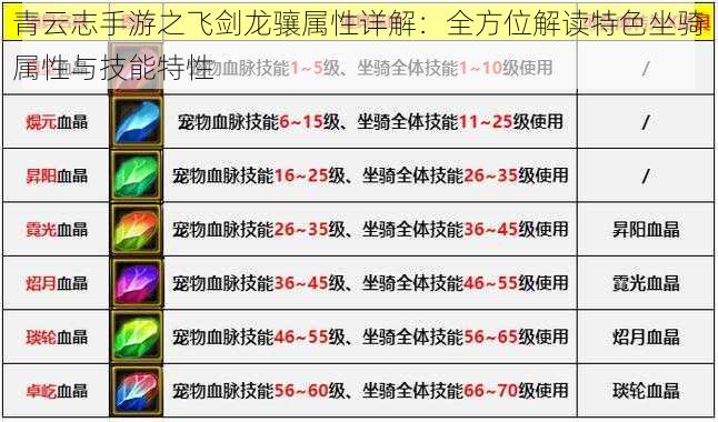 青云志手游之飞剑龙骧属性详解：全方位解读特色坐骑属性与技能特性