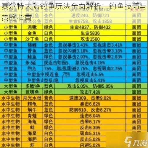 赛尔特大陆钓鱼玩法全面解析：钓鱼技巧与策略指南