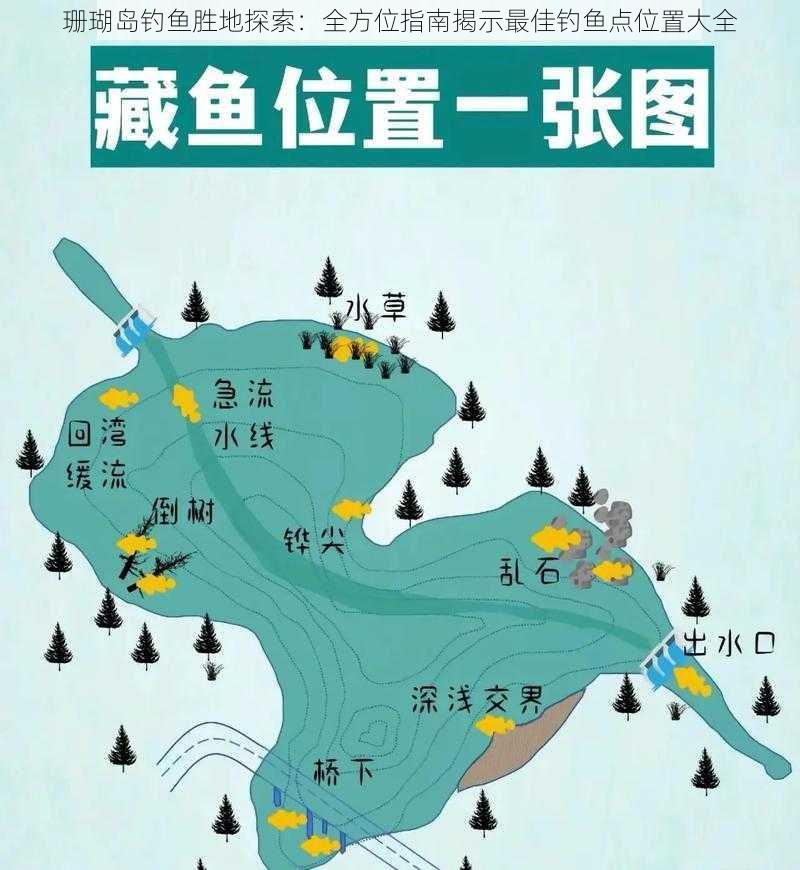 珊瑚岛钓鱼胜地探索：全方位指南揭示最佳钓鱼点位置大全