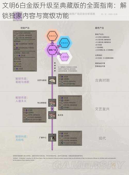 文明6白金版升级至典藏版的全面指南：解锁独家内容与高级功能