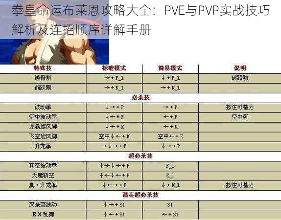 拳皇命运布莱恩攻略大全：PVE与PVP实战技巧解析及连招顺序详解手册