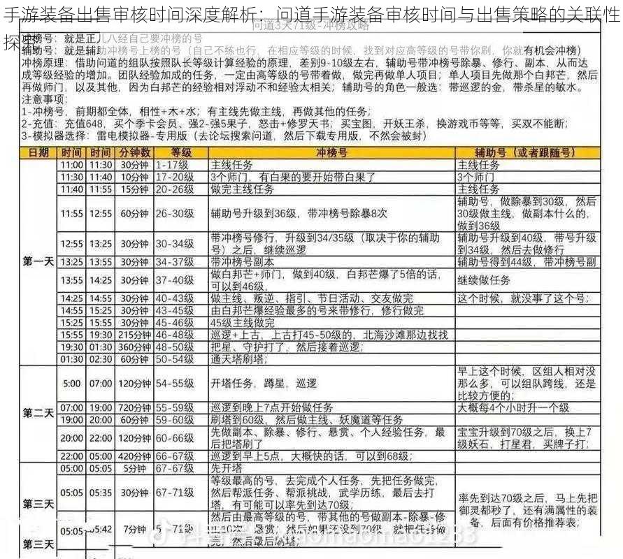 手游装备出售审核时间深度解析：问道手游装备审核时间与出售策略的关联性探究