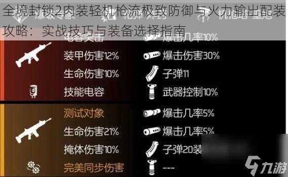 全境封锁2肉装轻机枪流极致防御与火力输出配装攻略：实战技巧与装备选择指南