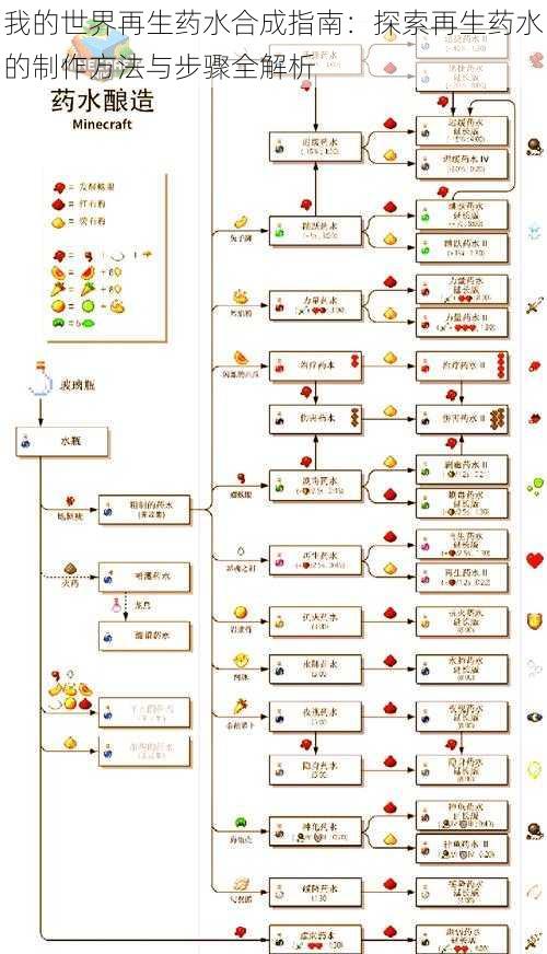 我的世界再生药水合成指南：探索再生药水的制作方法与步骤全解析