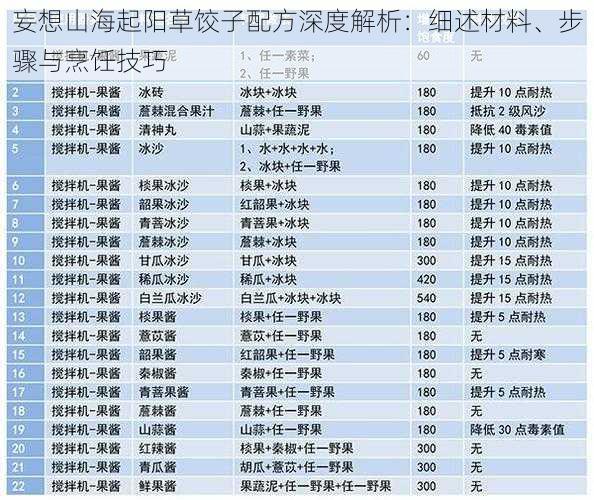 妄想山海起阳草饺子配方深度解析：细述材料、步骤与烹饪技巧