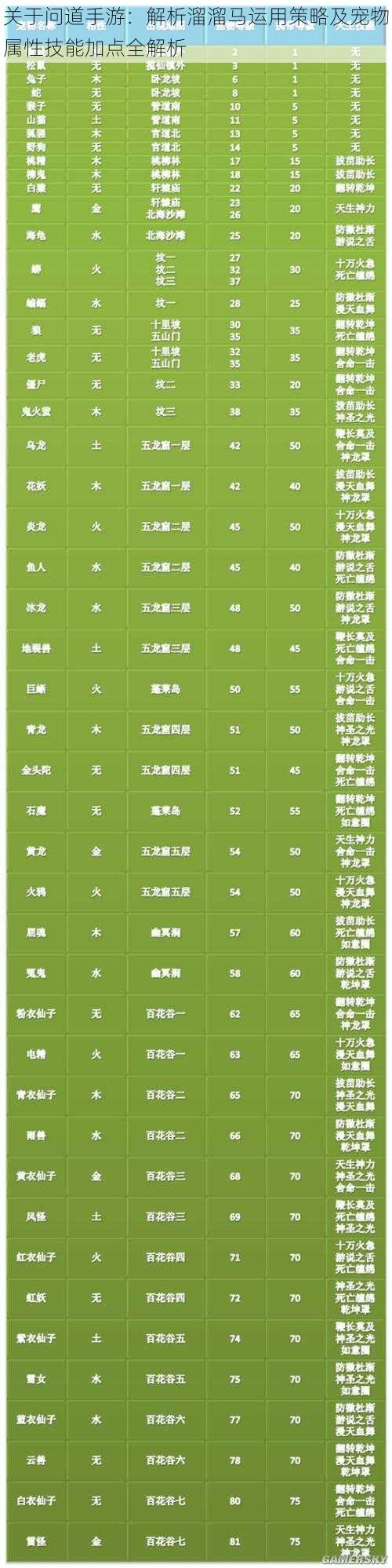 关于问道手游：解析溜溜马运用策略及宠物属性技能加点全解析