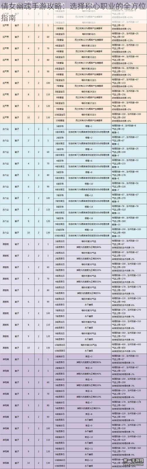 倩女幽魂手游攻略：选择称心职业的全方位指南