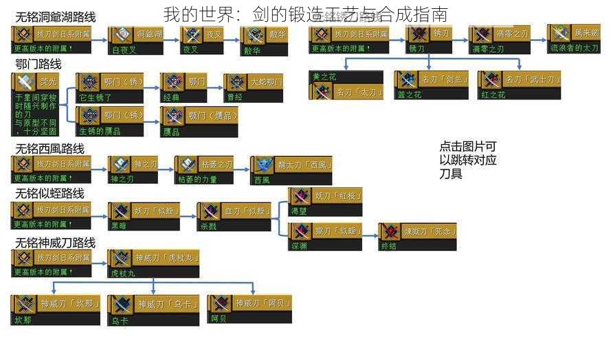 我的世界：剑的锻造工艺与合成指南