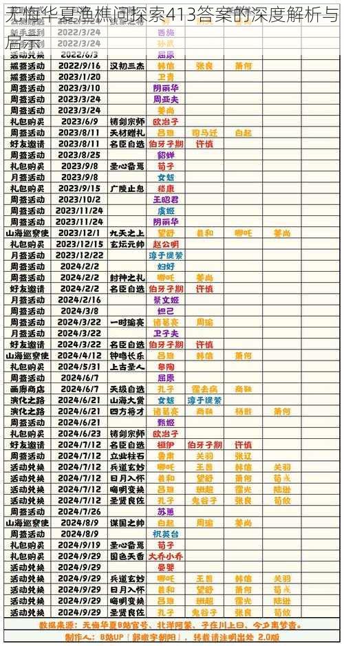 无悔华夏渔樵问探索413答案的深度解析与启示