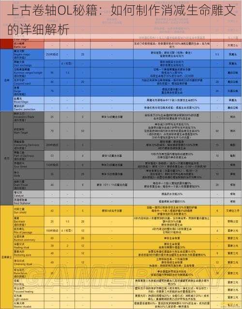 上古卷轴OL秘籍：如何制作消减生命雕文的详细解析