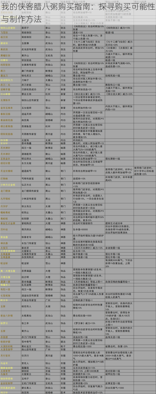 我的侠客腊八粥购买指南：探寻购买可能性与制作方法