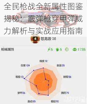 全民枪战全新属性图鉴揭秘：霰弹枪穿甲弹威力解析与实战应用指南