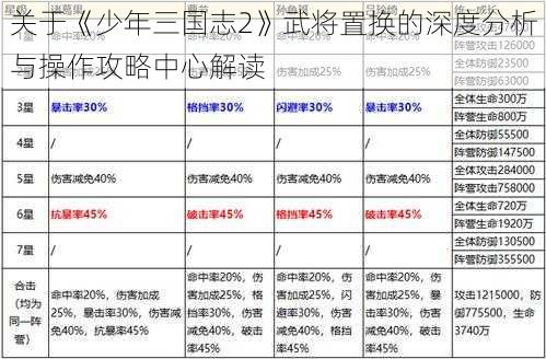 关于《少年三国志2》武将置换的深度分析与操作攻略中心解读