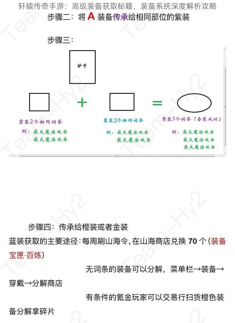 轩辕传奇手游：高级装备获取秘籍，装备系统深度解析攻略