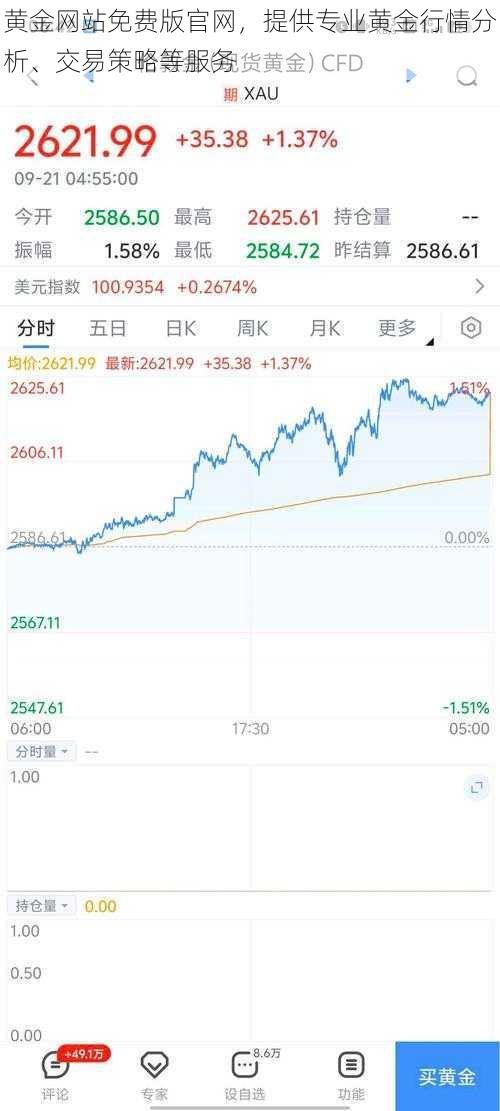 黄金网站免费版官网，提供专业黄金行情分析、交易策略等服务