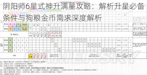 阴阳师6星式神升满星攻略：解析升星必备条件与狗粮金币需求深度解析