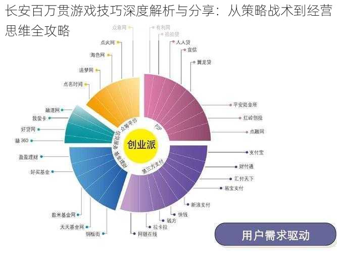 长安百万贯游戏技巧深度解析与分享：从策略战术到经营思维全攻略