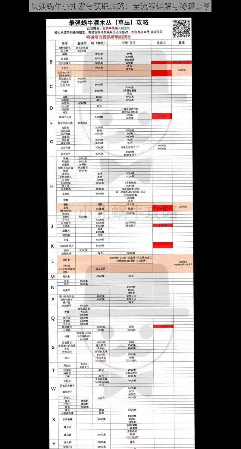 最强蜗牛小扎密令获取攻略：全流程详解与秘籍分享