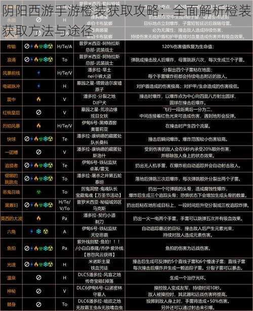 阴阳西游手游橙装获取攻略：全面解析橙装获取方法与途径